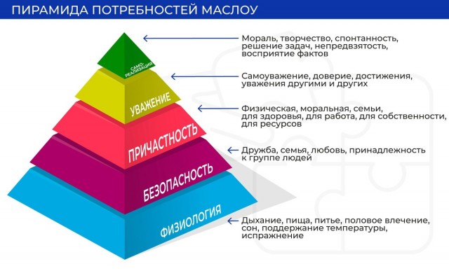 «Эволюция и регресс: почему Россия застряла между выживанием и смыслом»