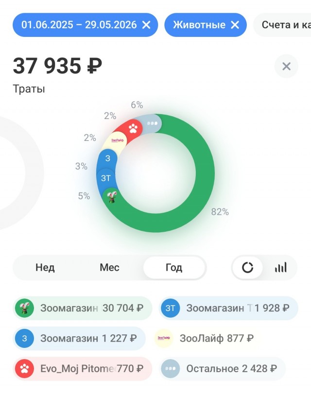Просто бизнес