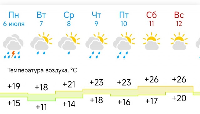 Фильм «сгорели»