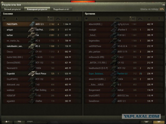 Wargaming 22