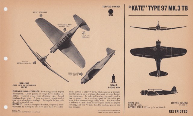 Силуэты самолетов Второй Мировой