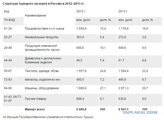 Медведев поручил подготовить санкции против Турции