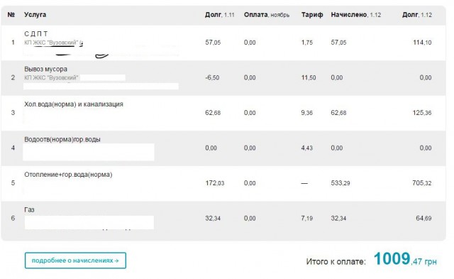 Обменялся с товарищем из Мариуполя счетами за отопление за Ноябрь. Я из Донецка
