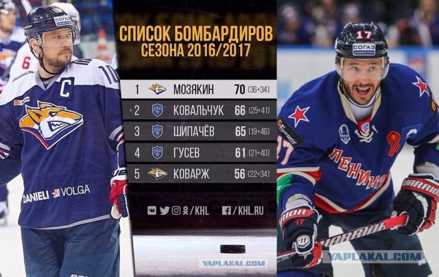 Хоккей 16-17 (КХЛ, НХЛ,Сборная России, Кубки, Женский,МХЛ)