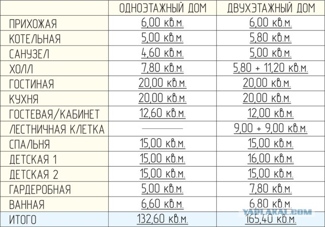 Свой дом. Битва мнений об этажности.