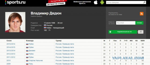 Футбол. Чемпионат России. Межсезонье. часть 3