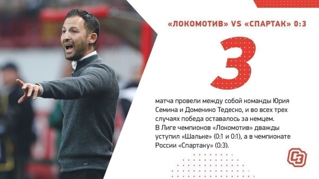 Чемпионат России по фуболу 2019-2020. Часть 4.