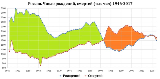 неоднозначные льготы