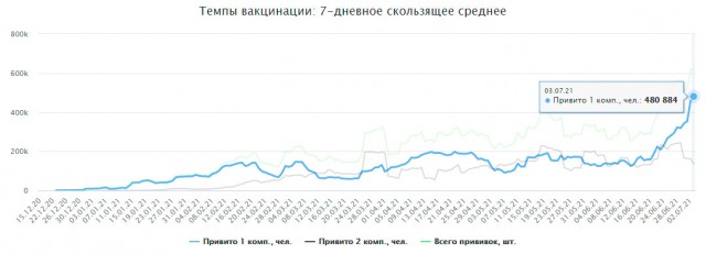 Пандемия. Коронавирус. Россия и мир. Последняя информация. Часть 22