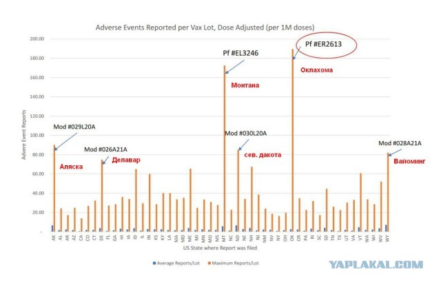 Зомби-апокалипсис 2022