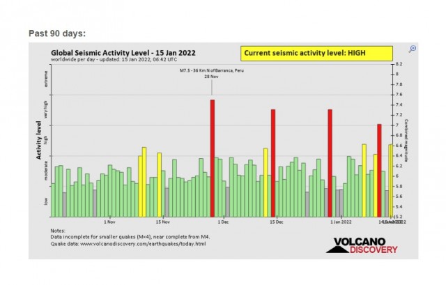 Зомби-апокалипсис 2022