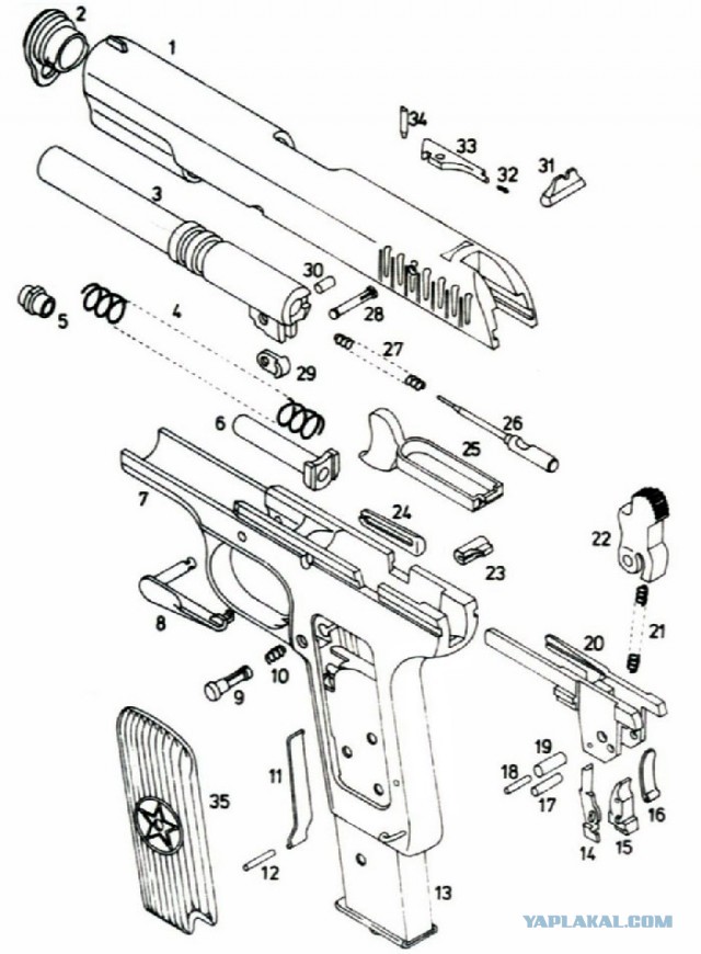 Пистолет-карабин Люгер и его основные разновидности (Luger Carbine)