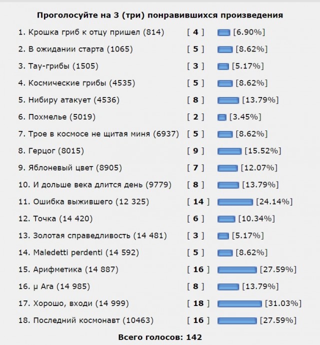 Конкурс «Космические грибы». Итоги