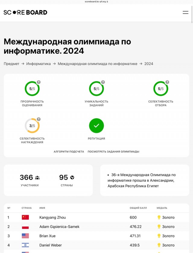 Российские школьники покорили международную олимпиаду по информатике
