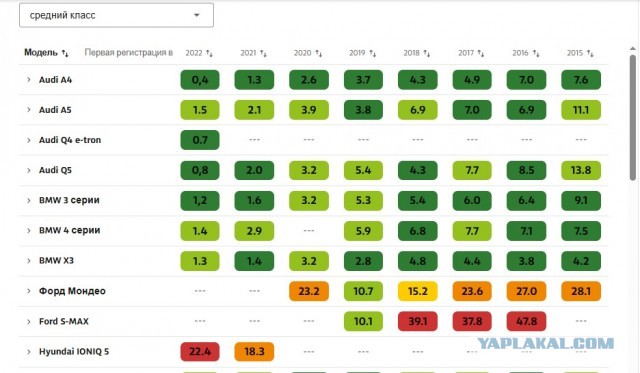 Рейтинг надежности автомобилей ADAC