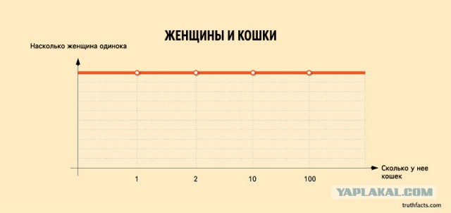 33 ироничных факта о нашей жизни в графиках