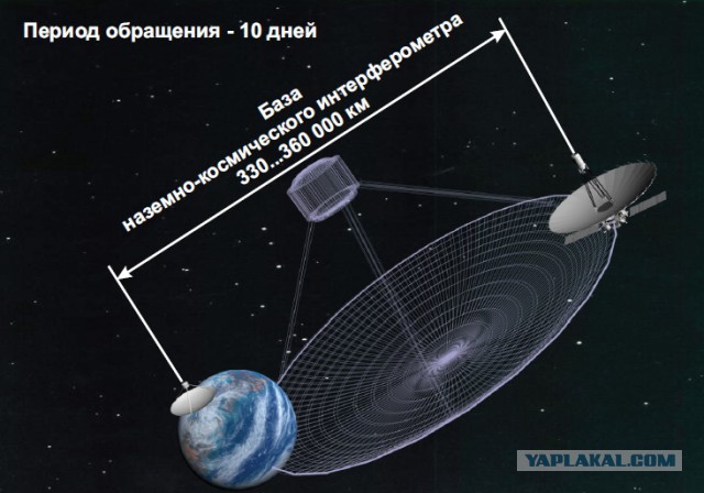 9 межпланетных миссий, изменивших