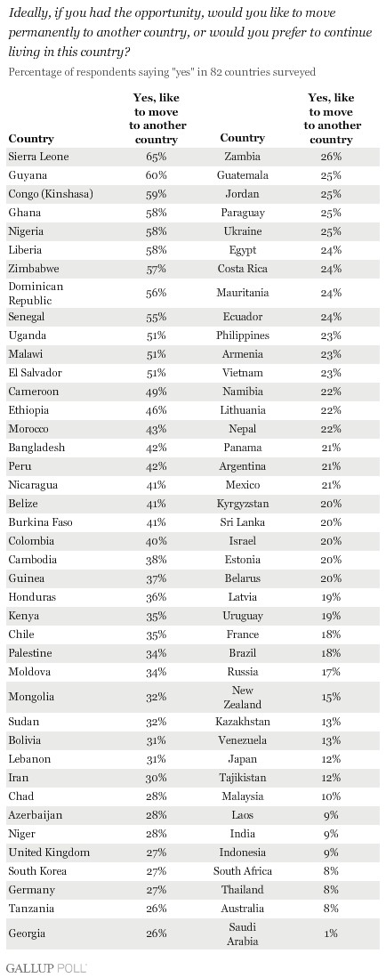 Плюсы в России