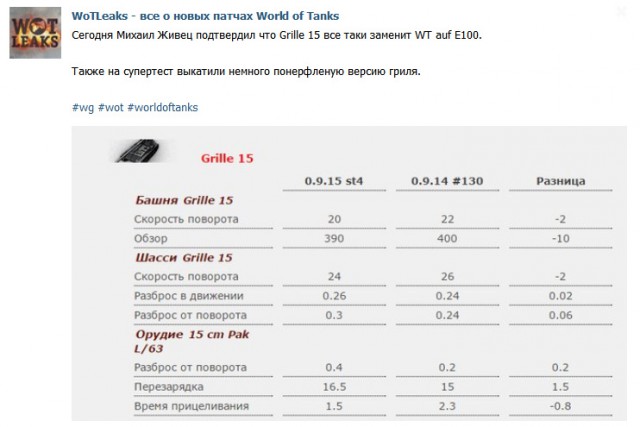 Wargaming 34