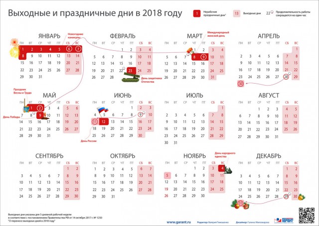 Чтобы не забыли: Роструд напомнил, как россияне будут отдыхать в мае и июне