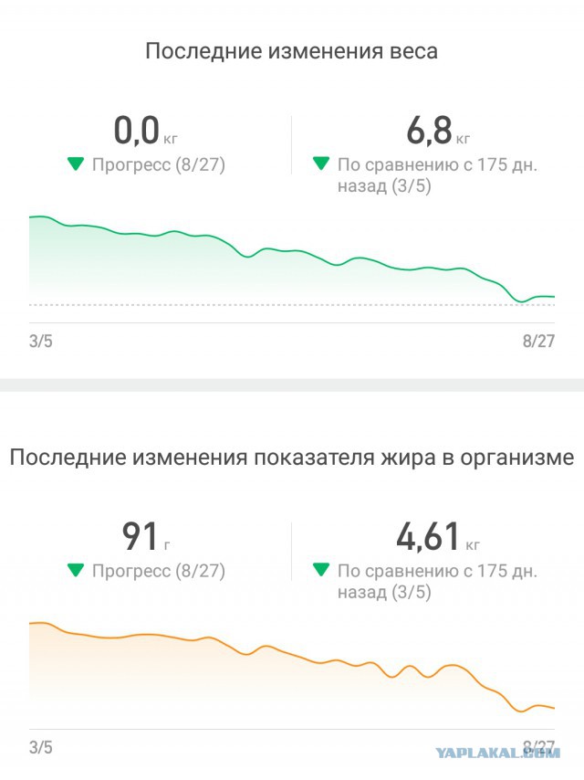 Можно ли похудеть после 50-ти?