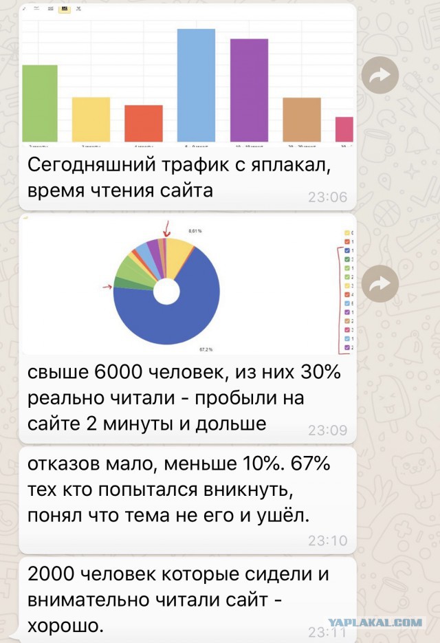 5 советов безумного маркетолога: нищебродам не читать!
