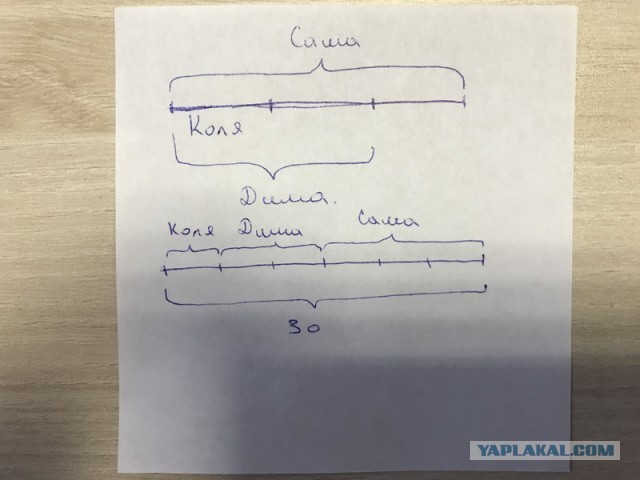 Задачка для 2го класса. Помогите! А то скоро драка начнётся