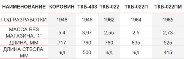 История тульского булл-папа