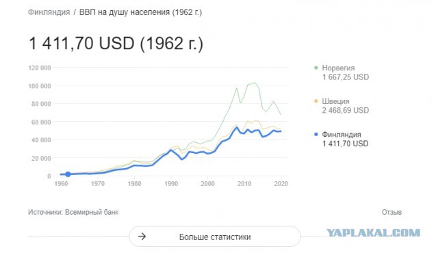 Почему большевики подписали Брестский мир?