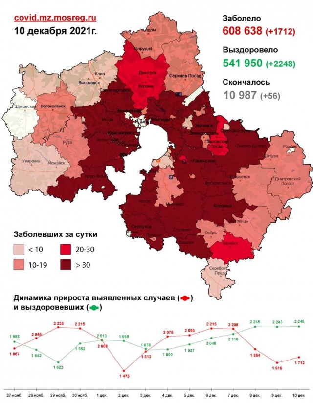 Пандемия. Коронавирус. Россия и мир. Последняя информация. Часть 27