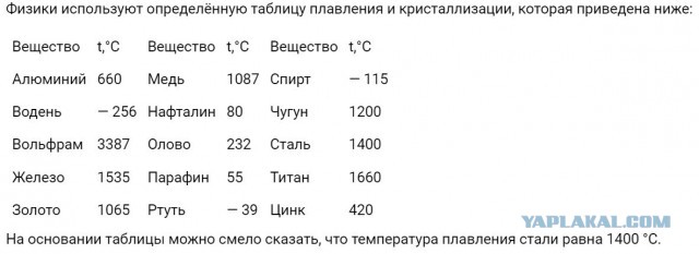Кулинарная общалка
