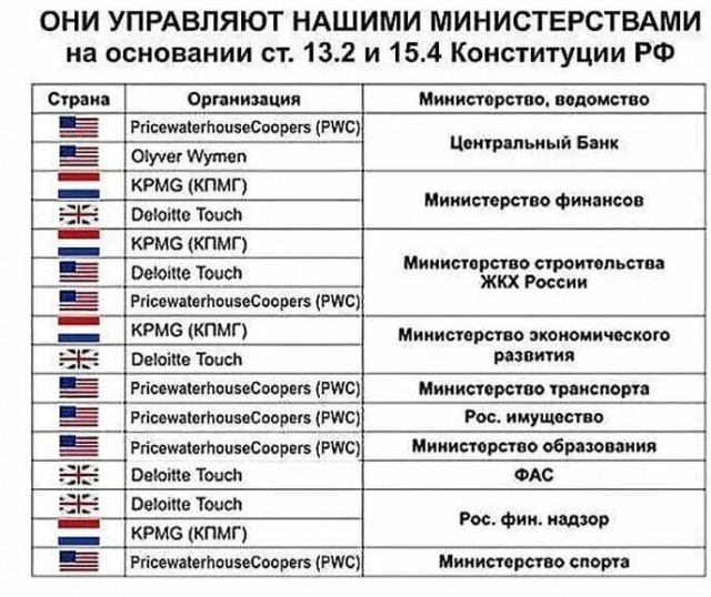 Правительство поддержало поправки об уголовном наказании уклонистов от мобилизации