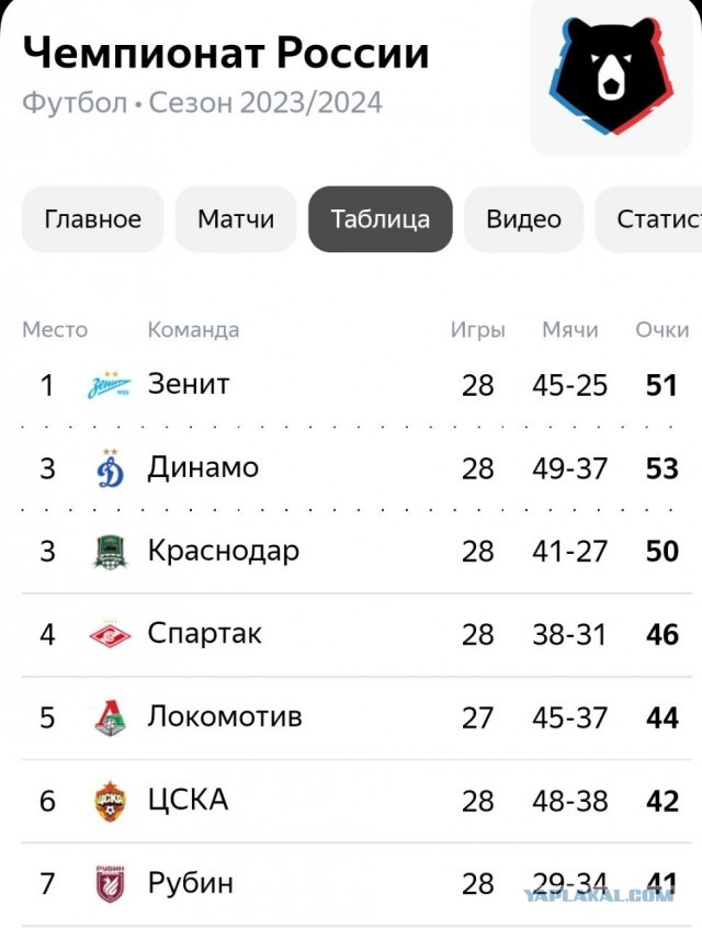 РПЛ без прикрас и модераций 3.