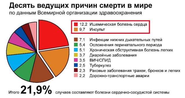 Препарат, на 100% защищающий людей от ВИЧ, прошел финальную стадию испытаний