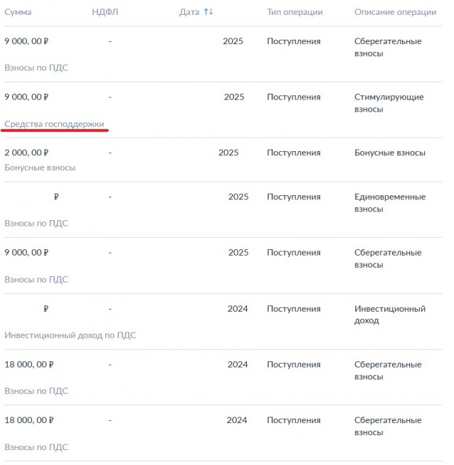 перевод накопительной пенсии в договор долгосрочных сбережений