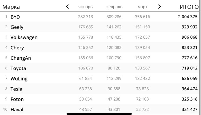В 2025 году Apple продала в Китае 15,5 млн iPhone 17 — почти на 9,5 млн больше, чем всех Android-флагманов вместе взятых