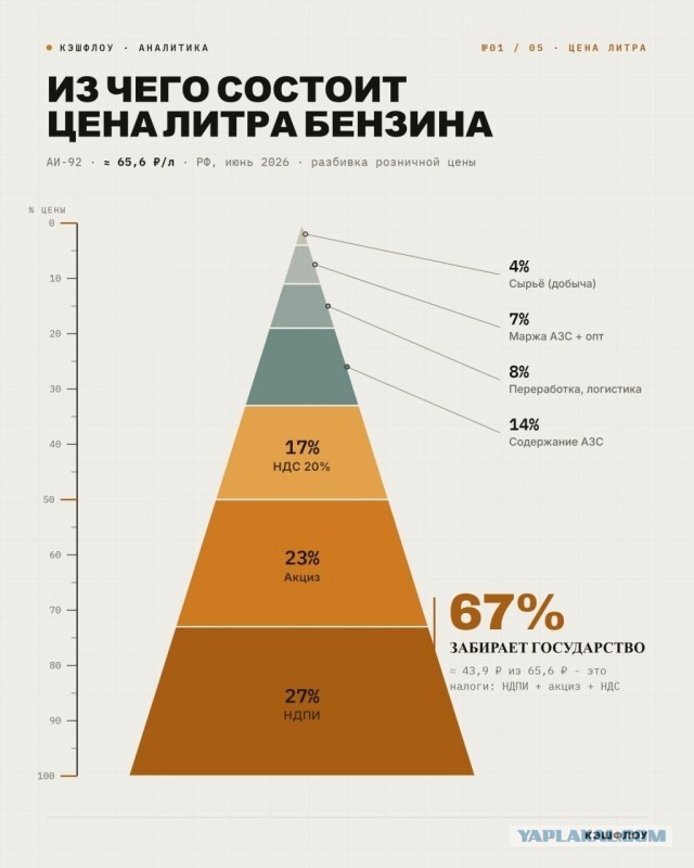 У владельца АЗС «Нефтьмагистраль», где бензин стоит уже почти ₽110 за литр, обнаружена недвижимость на 3 миллиарда рублей