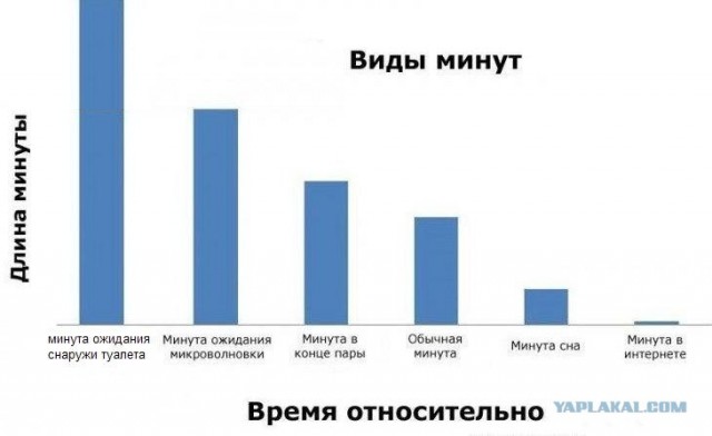 Время относительно