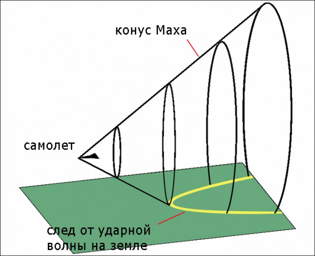 Неведомую хрень нашли под Челябинском