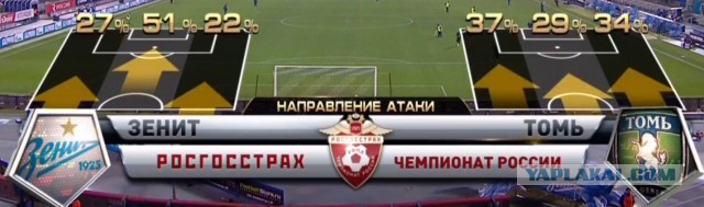 Футбол Чемпионат России 2016-17. Кубок России,РФПЛ,ФНЛ. Часть V