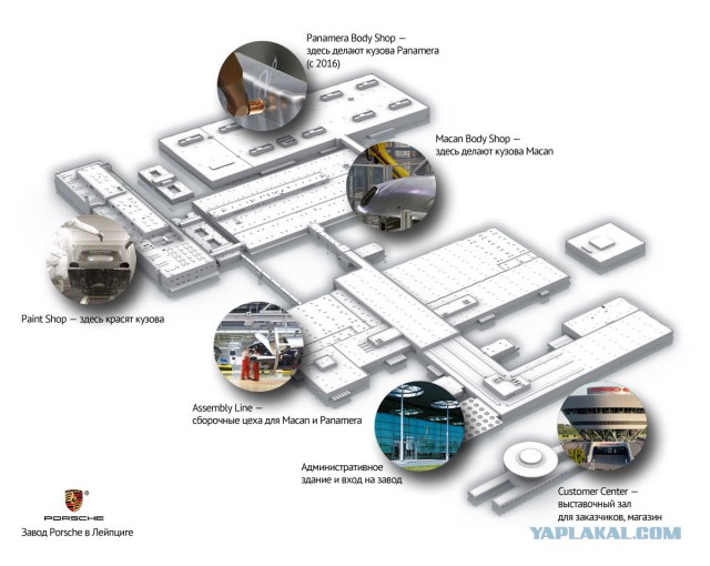 Как собирают Porsche