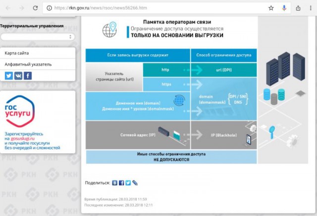 Сказ о том, как Роскомнадзор всему миру интернет поломать собрался