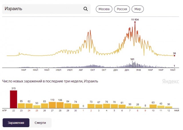 Пандемия. Коронавирус. Россия и мир. Последняя информация. Часть 21