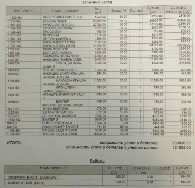 Съездили в отпуск...