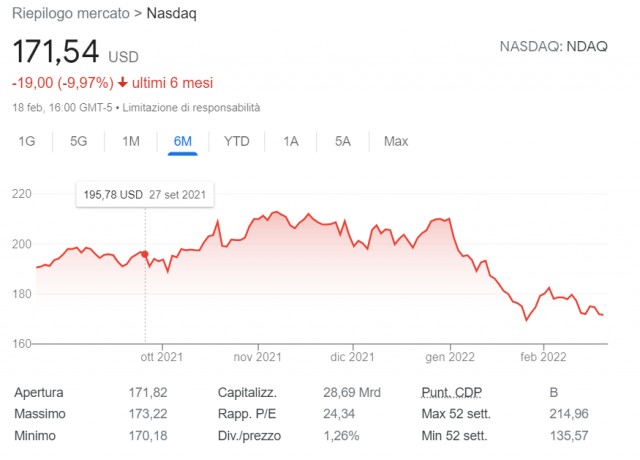 Я инвестор, а не партнер))