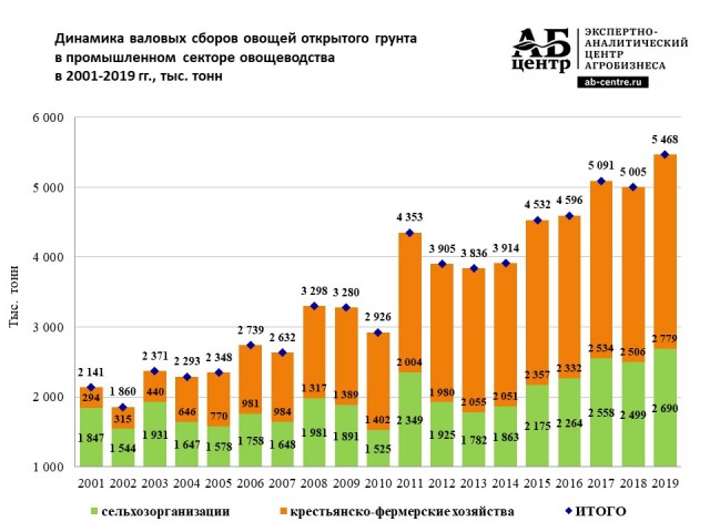Ответ Алику