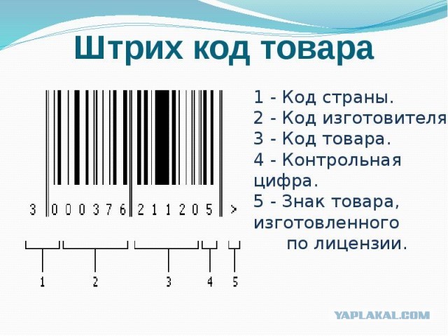 Господа, что с автозапчастями?