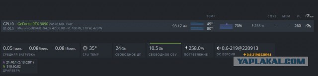 Ну наконец то, доступные видеокарты