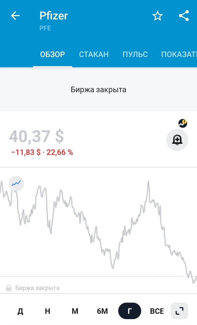 Удар ниже пояса: в США разгорается скандал вокруг фармкомпании Pfizer