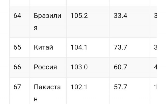 А вы там поживите...⁠⁠